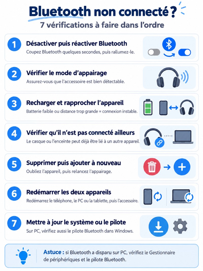 Infographie Bluetooth non connecté avec 7 vérifications pour rétablir la connexion
